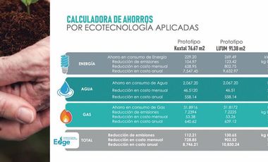 Casa sustentable en zona residencial – Seguridad, amenidades y plusvalía
