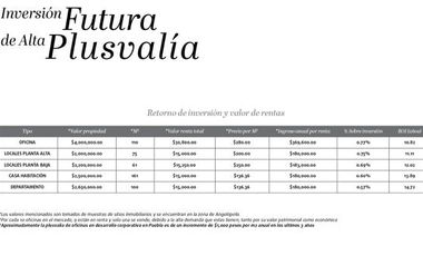 RENTA DE OFICINA CORPORATIVA CON AMENIDADES  EN TORRE NEXUS , PUEBLA