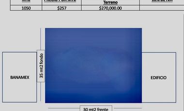 Terreno en renta en Del Valle, San Pedro Garza García