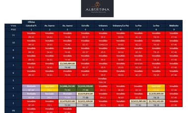 Oficinas en Renta/Venta Tehuacán Sur, La Paz