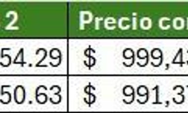 Casas en venta Col. Campestre Pedregal