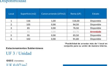 Local comercial en arriendo en LAS CONDES