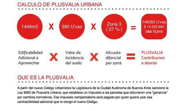 34 mts de Frente! - Almagro - LIDERES EN TERRENOS - GUIMAT PROPIEDADES