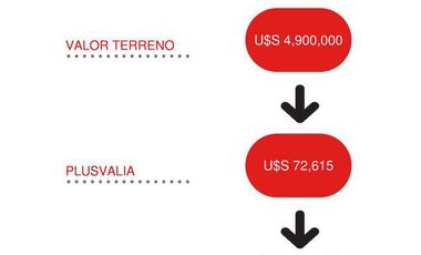 34 mts de Frente! - Almagro - LIDERES EN TERRENOS - GUIMAT PROPIEDADES