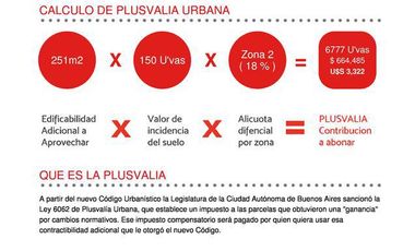 Terreno - Constitución - LIDERES EN TERRENOS - GUIMAT PROPIEDADES