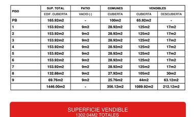 Terreno - Constitución - LIDERES EN TERRENOS - GUIMAT PROPIEDADES