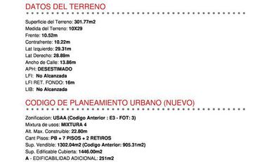 Terreno - Constitución - LIDERES EN TERRENOS - GUIMAT PROPIEDADES