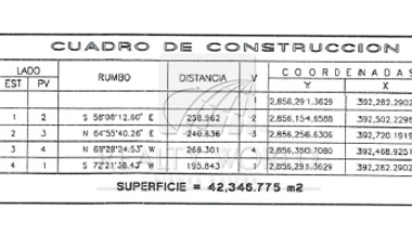 Terrenos en Renta en Sin Colonia