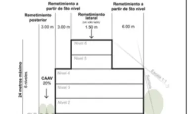 Terreno en renta en Del Valle, San Pedro Garza García, Nuevo León