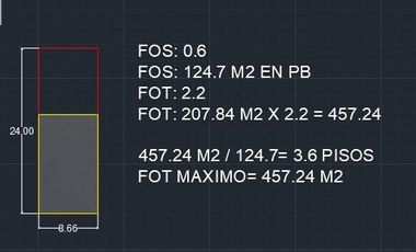 Venta Lote 8,66 x 24 Santos Lugares