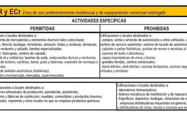 Oficina en Arriendo en Francisco Bilbao / Miguel Claro