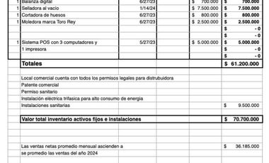 SE LIQUIDA  DERECHO LLAVES CARNICERIA LLOLLEO