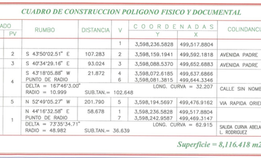 Terreno en venta en Vía Rápida Tijuana