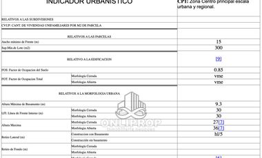 Terreno en Área Centro Sur