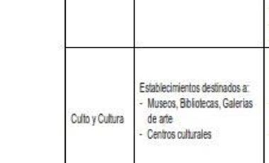 Local Comercial en Arriendo en Av. Vitacura // Gerónimo de Alderete // Las Hualtatas