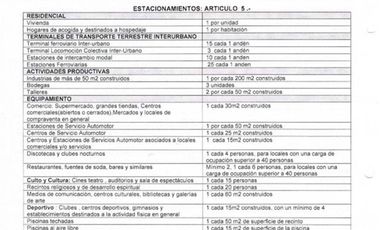 Terreno Construccion en Arriendo en camino a Coronel