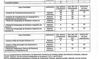 Sitio en Venta en CAUPOLICAN 8660