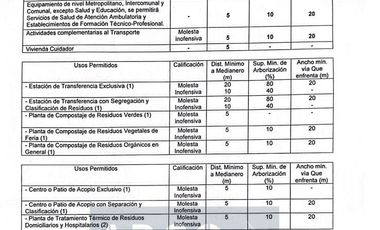 Sitio en Venta en CAUPOLICAN 8660
