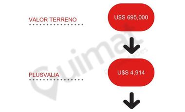 Excelente Terreno en Pompeya- Lideres en Terrenos