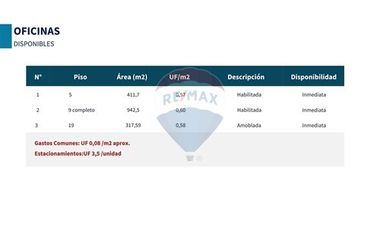 Oficina en arriendo-Av. Apoquindo,Las Condes