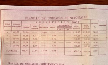 DEPARTAMENTO EN VENTA-UBICADO EN PLANTA BAJA- COCINA/COMEDOR-BAÑO-LAVADERO-2 DORMITORIOS. EXCELENTE UBICACION.