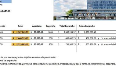 Oficinas en Venta y Renta
