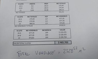 Terrenos en esquina de Caseros - VENTA - LOTE