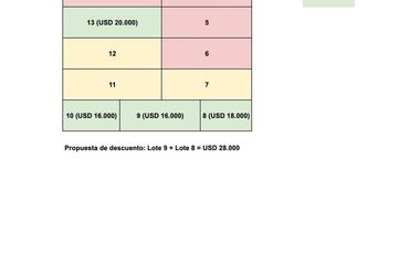 Terreno - San Vicente