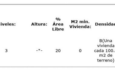 OPORTUNIDAD PARA DESARROLLADORES: Casa en Venta a un costado del Autódromo Hnos. Rodríguez!!