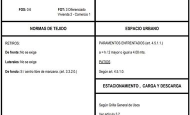 Importante Local / Terreno sobre AV. Rivadavia - Morón