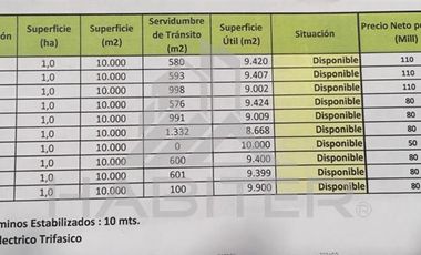 Sitio en Venta en Sector Los Tilos