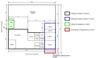Local Comercial en Venta en La Ligua