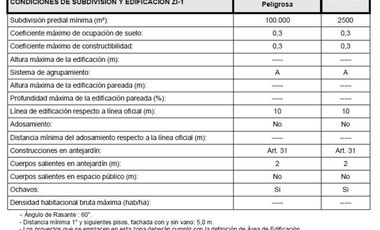Sitio en Venta en Terminal San Vicente, Talcahuano