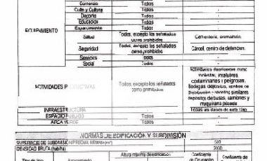 Sitio en Venta en Mapocho/ Julio Bañado