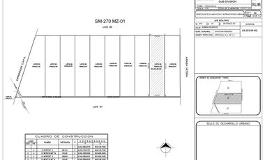 TERRENOS EN VENTA, BENITO JUAREZ CANCUN-ARCO NORTE
