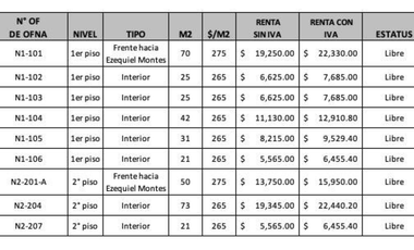 Oficinas en renta en el corazón de Querétaro – Ezequiel Montes Sur 80, Centro