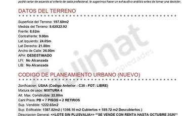 Excelente Terreno en Villa Crespo- Lideres en Terrenos