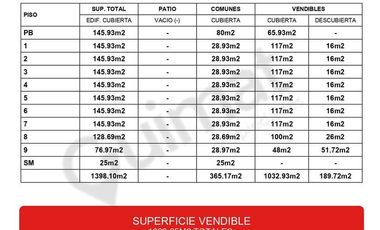 Excelente Terreno en Villa Crespo- Lideres en Terrenos