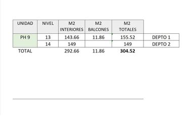 PENTHOUSE DE 2 NIVELES EN VENTA CENTRITO  $32,000,000 MN TORRE LBL