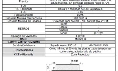 Terreno en Pilar calle  Los Sauces  próximo a ruta 8  y centro comercial Easy