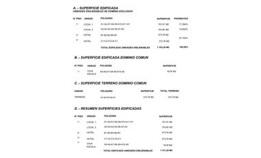  HOTEL CON 40 HAB. SUITES + 2 LOCALES COMERCIALES VALPARASO