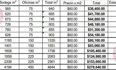 Renta de Bodegas Siglo XXI Nor-Poniente, Jesús María, Aguascalientes.