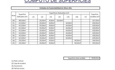 Terreno en Venta Apto desarrollo - 3900 m2 Vendibles - Barrio Chino
