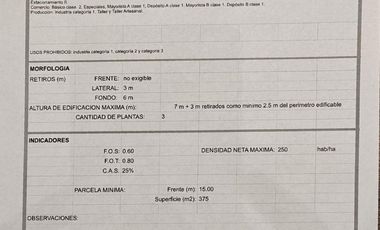 Venta Casa y Locales - Zelaya - Pilar