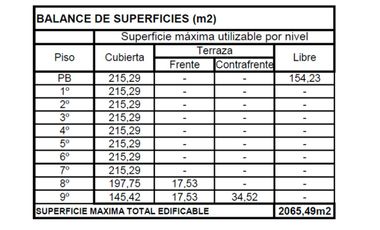 VENTA LOTE EN PALERMO | USAA | 2065m EDIFICABLES