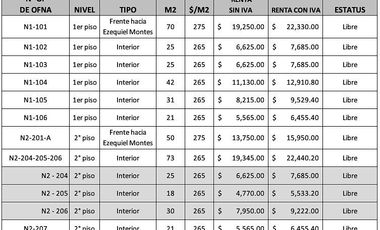 Oficinas en renta en el corazón de Querétaro – Ezequiel Montes Sur 80, Centro