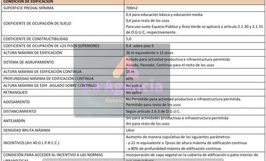 EXTRAORDINARIO TERRENO PARA CONSTRUCCIÓN - PROYECTO INMOBILIARIO 12 PISOS