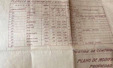 Galpón  en alquiler en San Fernando. Destino de deposito