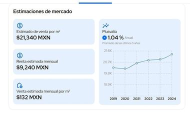 Departamento en venta, Bosques de San Javier, San Cristobal, Ecatepec