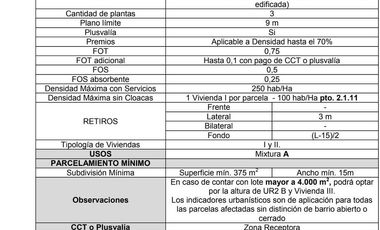 Venta Terreno 3,5ha en Villa Rosa - Pilar